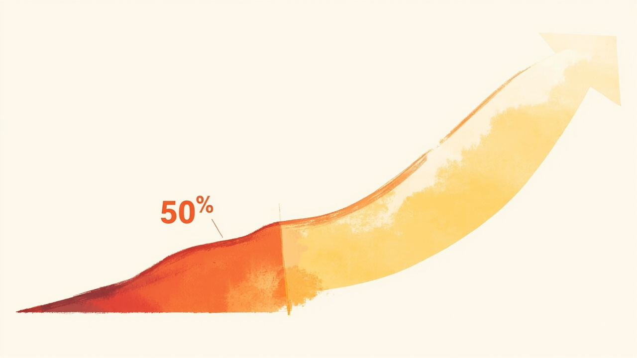 下跌容易回本難:50% 的數學