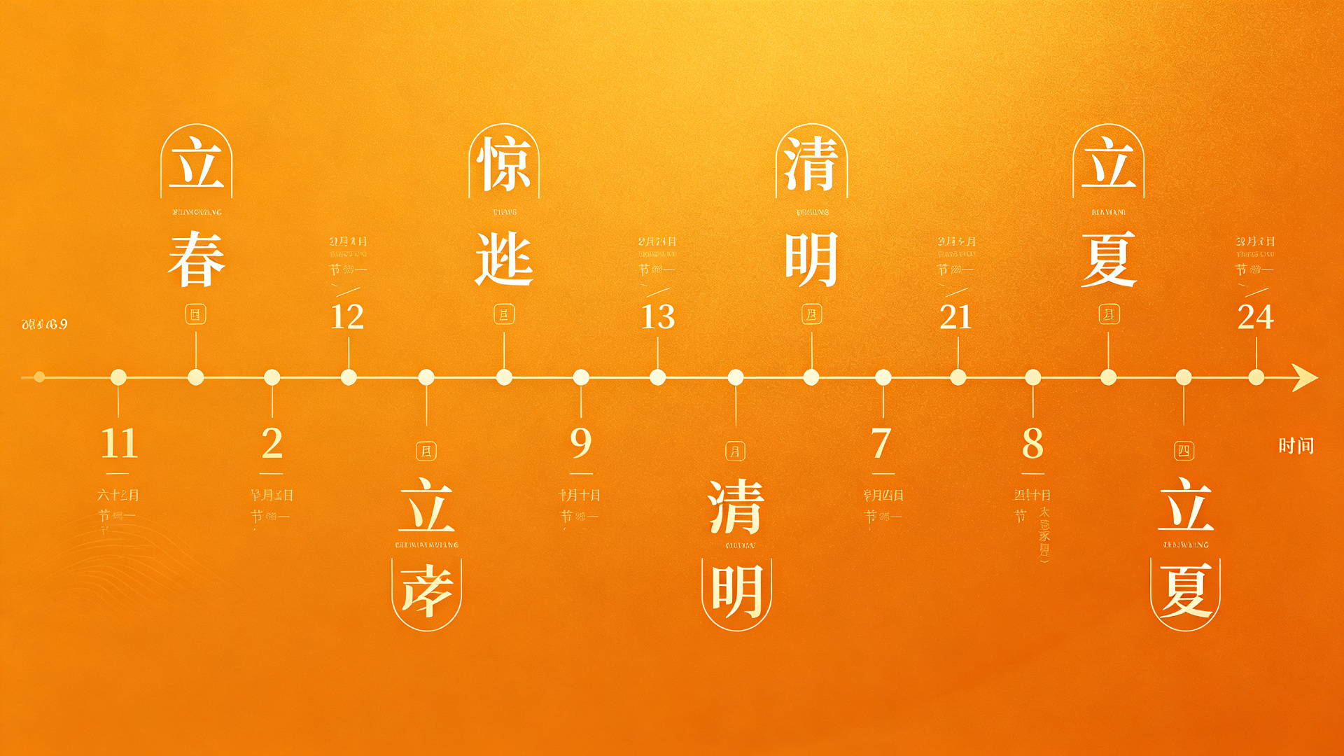 节氣与月份分界