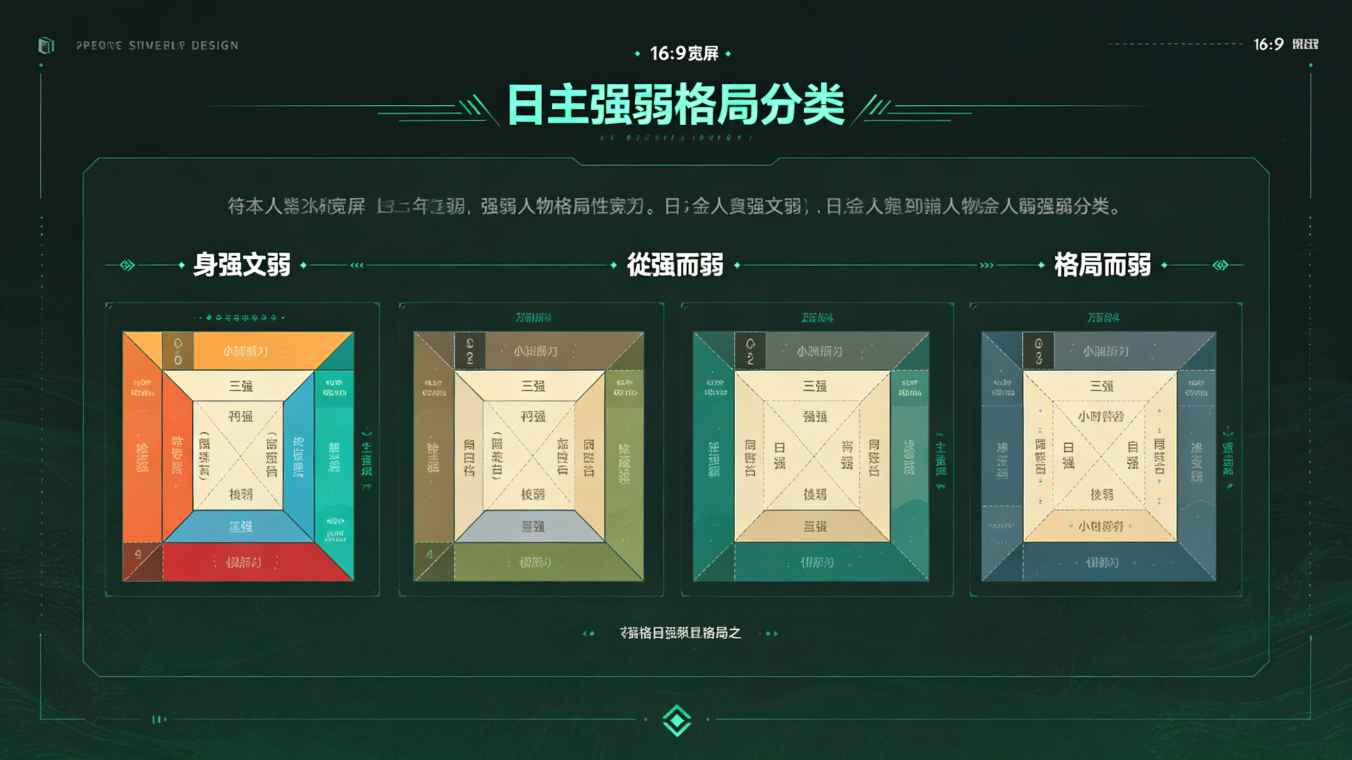 日主强弱格局分类