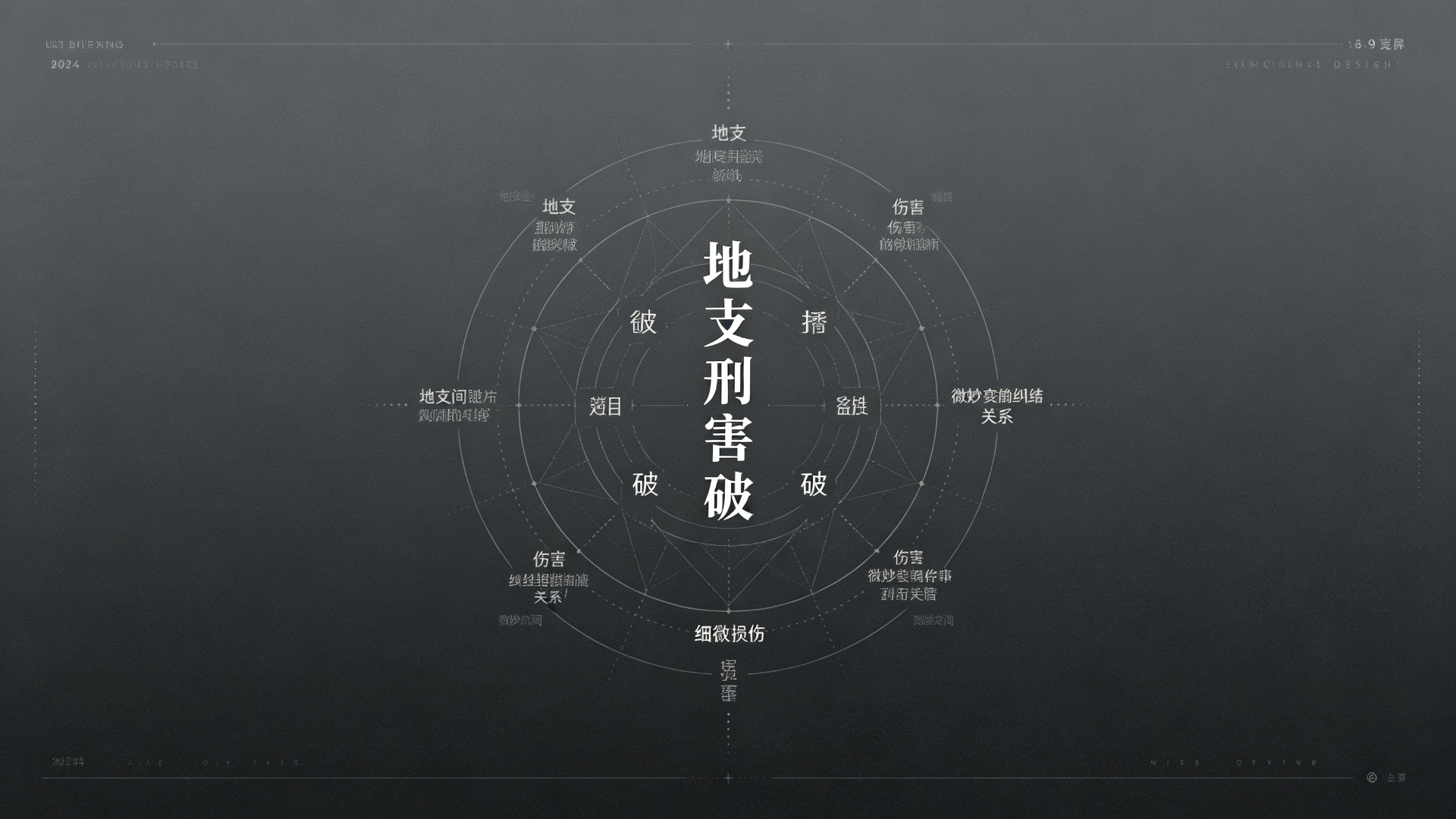 地支刑害破概念